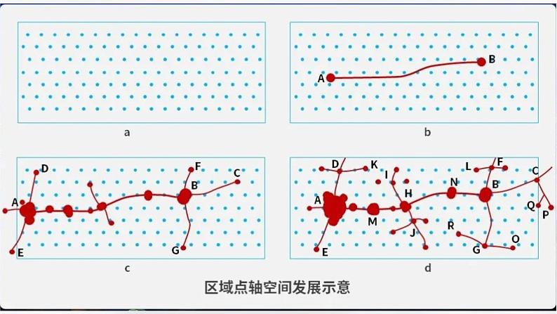 2.1大城市的辐射带动（新教材湘教版选择性必修2）课件PPT07