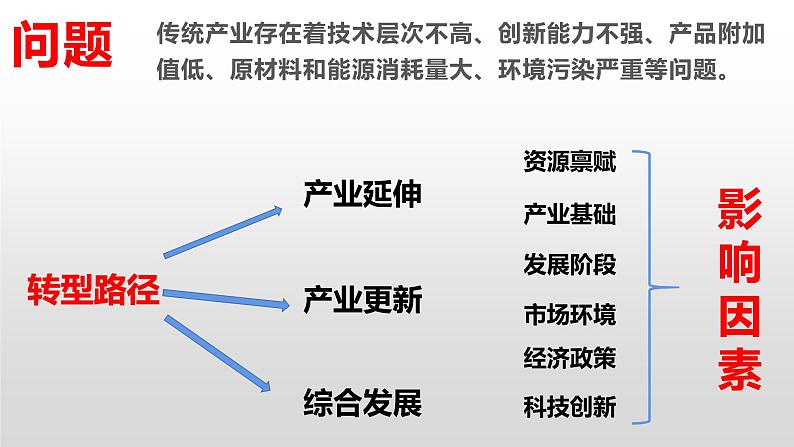 2.2产业转型地区的结构优化（新教材湘教版选择性必修2）课件PPT07