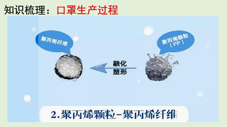 地理新高考时政热点剖析第四讲疫情地理（共32张PPT）06