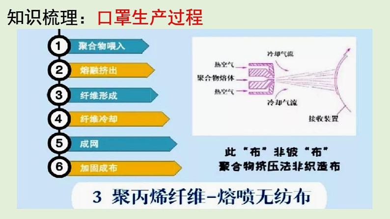 地理新高考时政热点剖析第四讲疫情地理（共32张PPT）07