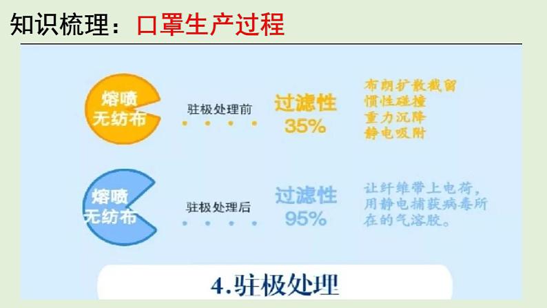 地理新高考时政热点剖析第四讲疫情地理（共32张PPT）08