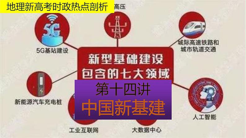 地理新高考时政热点剖析第十四讲中国新基建（共35张PPT）第1页