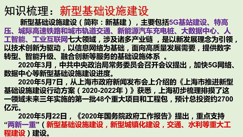 地理新高考时政热点剖析第十四讲中国新基建（共35张PPT）第2页