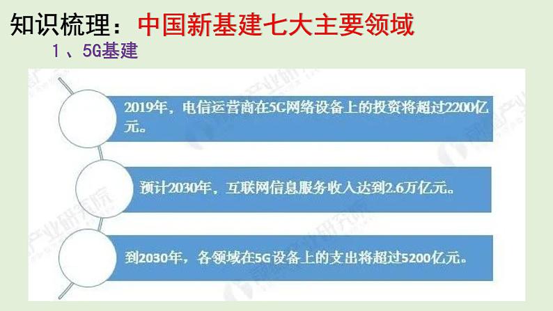 地理新高考时政热点剖析第十四讲中国新基建（共35张PPT）第5页