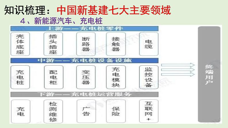 地理新高考时政热点剖析第十四讲中国新基建（共35张PPT）第8页