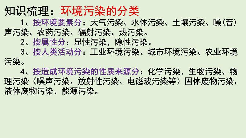 地理新高考时政热点剖析第二十四讲环境污染（共25张PPT）第4页