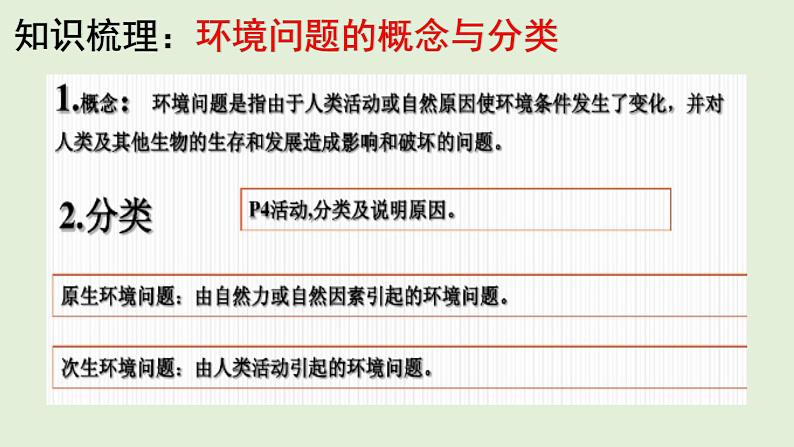 地理新高考时政热点剖析第二十一讲环境和环境问题（共28张PPT）第6页