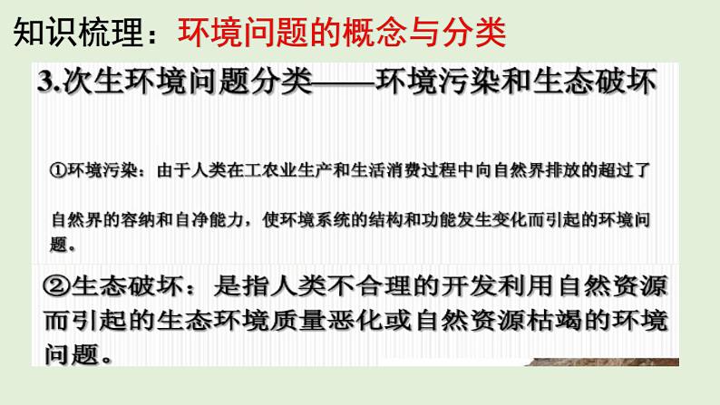 地理新高考时政热点剖析第二十一讲环境和环境问题（共28张PPT）第7页