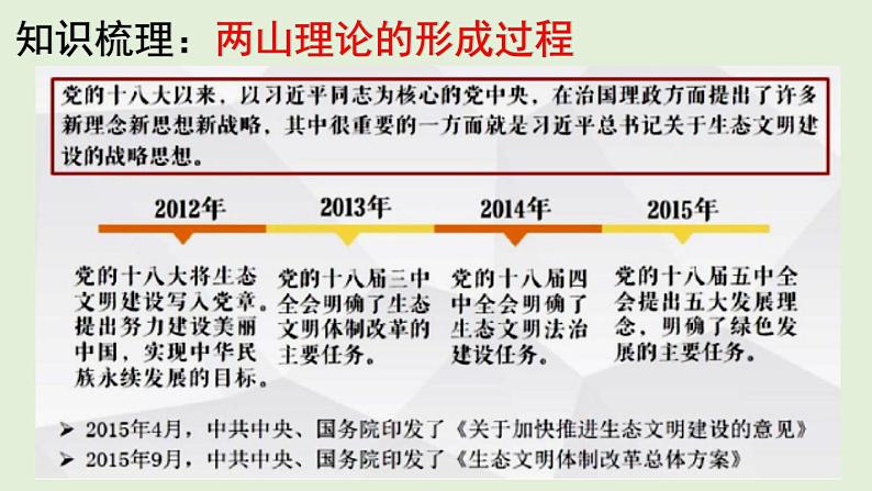 地理新高考时政热点剖析第六讲两山理论（共38张PPT）05