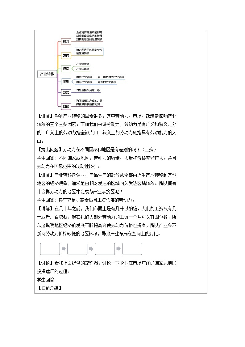4.3 产业转移 教学设计02