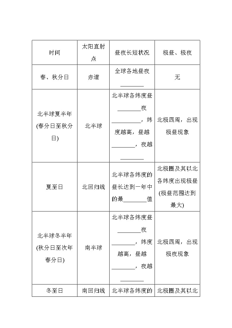 2021-2022学年高中地理新湘教版选择性必修1 1.2.2 地球公转的地理意义 学案Word版含解析第3页