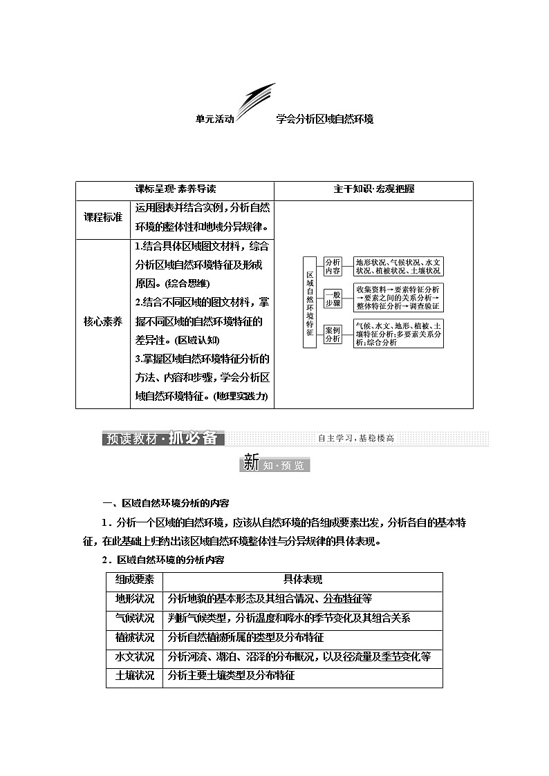 2021-2022学年高中地理新鲁教版选择性必修1  第五单元  单元活动 学会分析区域自然环境  学案01