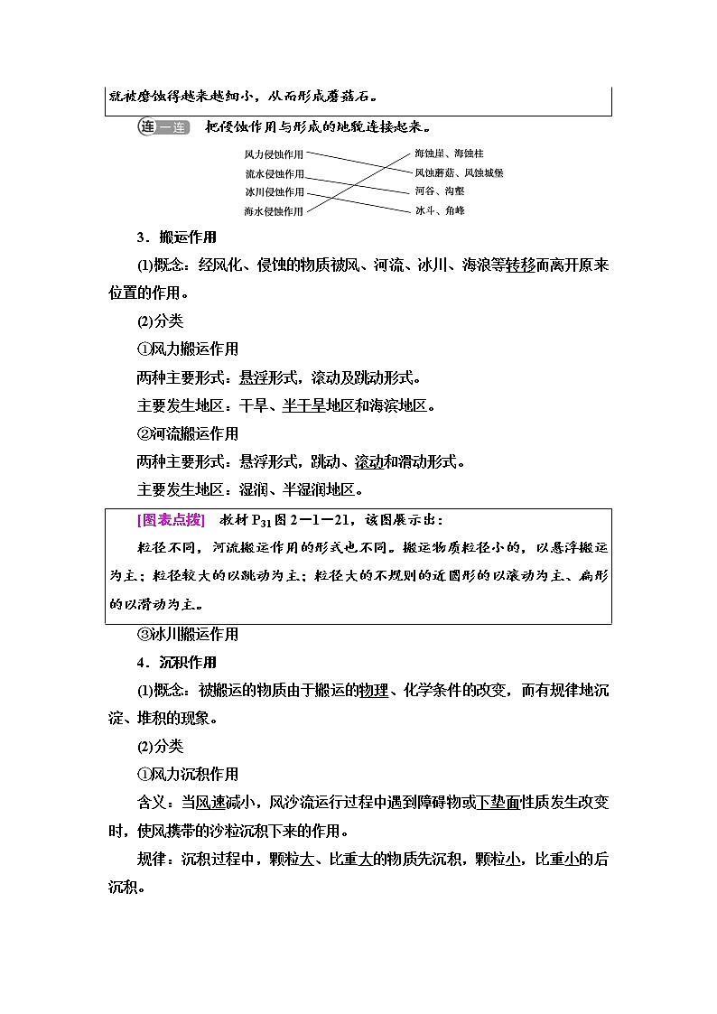 2021-2022学年新中图版高中地理选择性必修1 第2章 第1节　第2课时　外力作用及其对地表形态的影响地表形态与人类活动的关系  学案03
