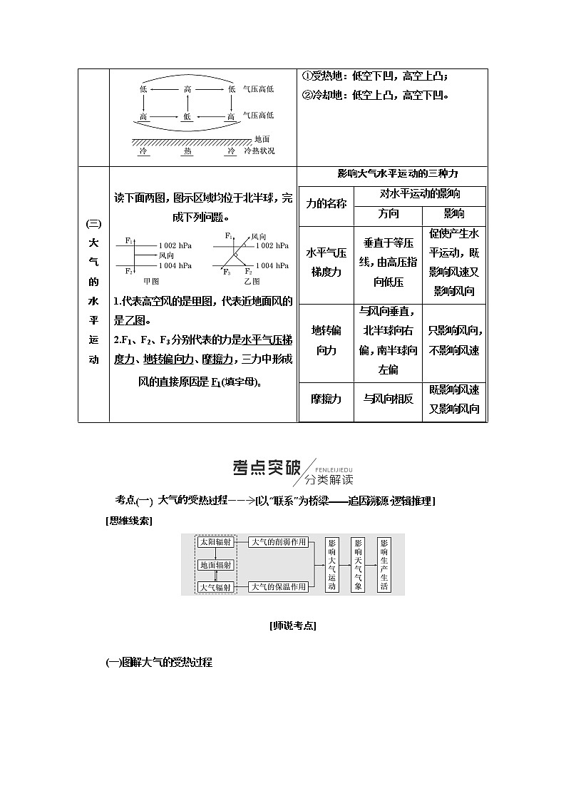 2022届高三高考地理全国通用版一轮教材复习 第1部分 第二章 地球上的大气  教案第2页