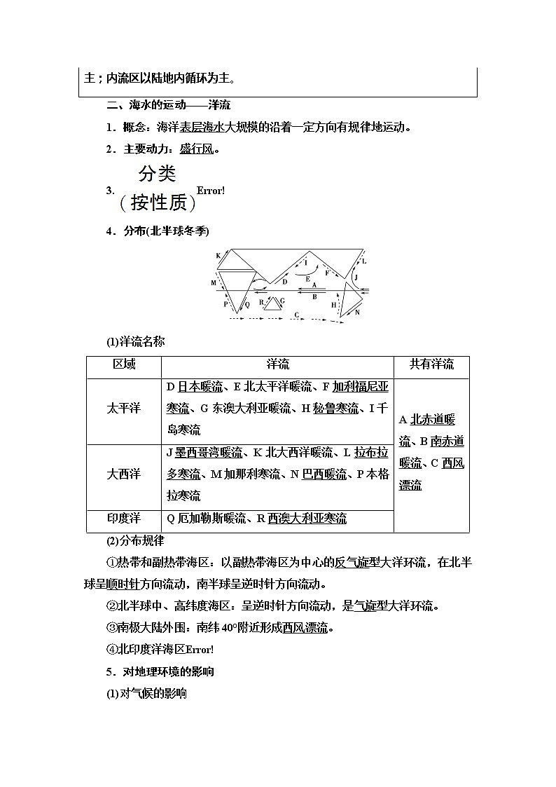 2022届高考中图版高中地理一轮复习： 水的运动  学案02