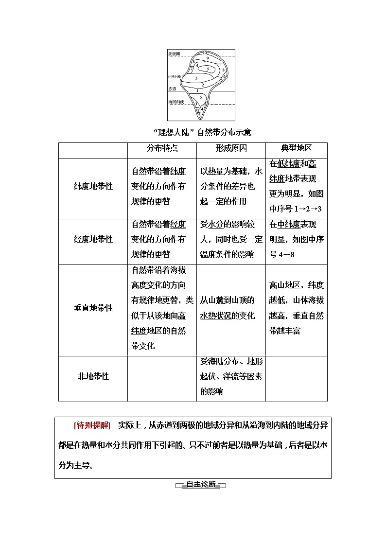 2022届高考中图版高中地理一轮复习 地理环境的整体性和地域分异  学案02