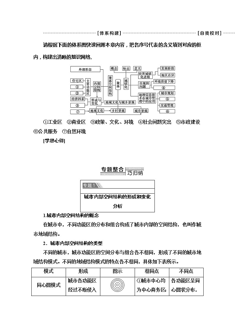 2020-2021学年高中地理新人教版必修第二册 第2章 章末小结与测评 学案第3页