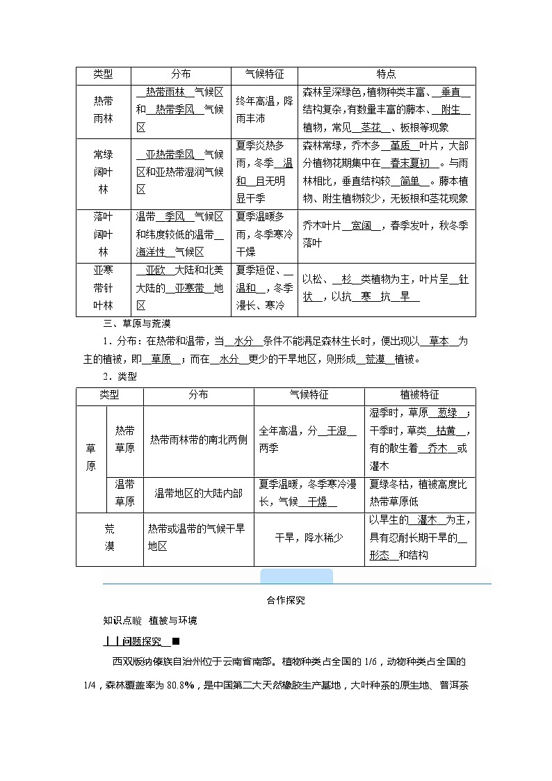 2021-2022学年高中地理新人教版必修第一册 5.1 植被  学案_103