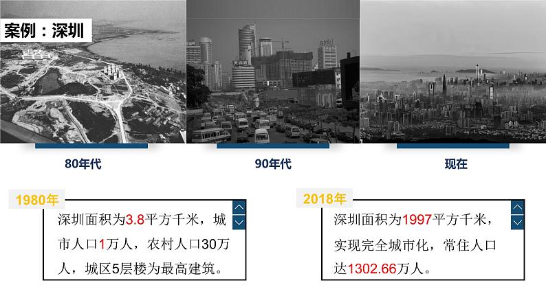 2.2 城镇化课件PPT07