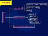 中国地理：中国行政区划(共30张PPT).