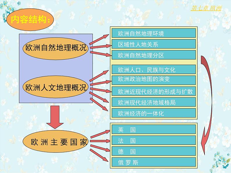 世界地理 第七章 欧洲课件PPT第4页