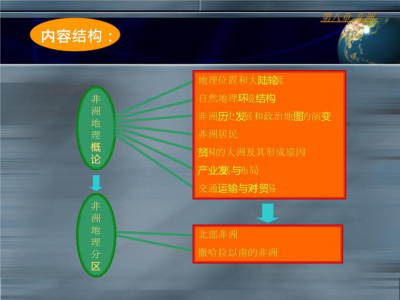 世界地理 第八章 非洲课件PPT04