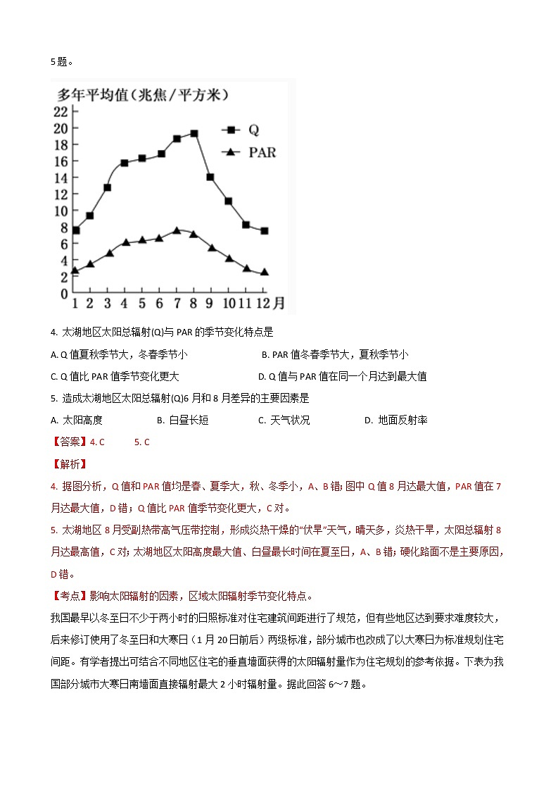 2021届高三地理微专题复习训练——太阳辐射02