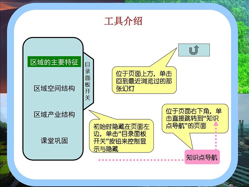 湘教版必修三3-1地理信息系统及其应用课件PPT02