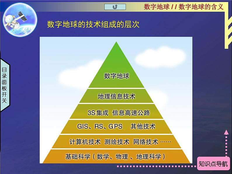 湘教版必修三3-4数字地球课件PPT07