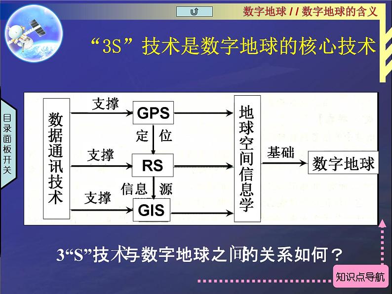 湘教版必修三3-4数字地球课件PPT08