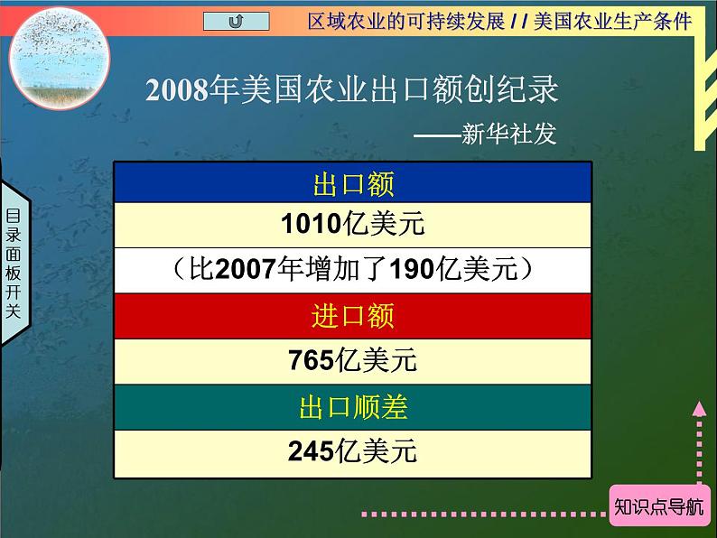 湘教版必修三2-4区域农业的可持续发展课件PPT第5页