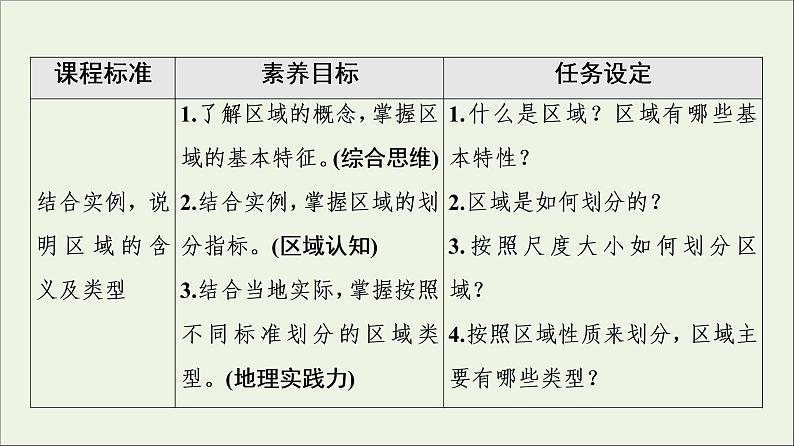 2021_2022学年新教材高中地理第1章认识区域第1节区域及其类型课件湘教版选择性必修202