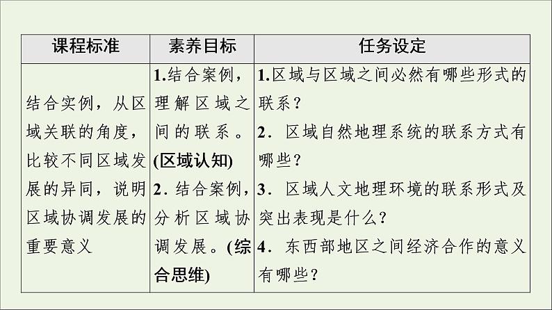 2021_2022学年新教材高中地理第1章认识区域第3节区域联系与区域协调发展课件湘教版选择性必修202