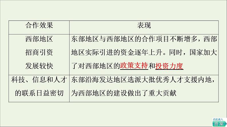 2021_2022学年新教材高中地理第1章认识区域第3节区域联系与区域协调发展课件湘教版选择性必修208