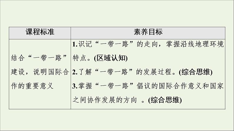 2021_2022学年新教材高中地理第3章区域合作第4节“一带一路”倡议与国际合作课件湘教版选择性必修202