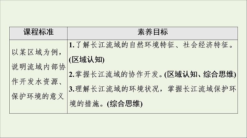 2021_2022学年新教材高中地理第3章区域合作第3节长江流域协作开发与环境保护课件湘教版选择性必修2第2页