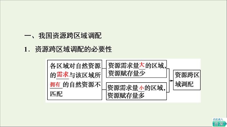 2021_2022学年新教材高中地理第3章区域合作第2节资源跨区域调配对区域发展的影响课件湘教版选择性必修2第5页