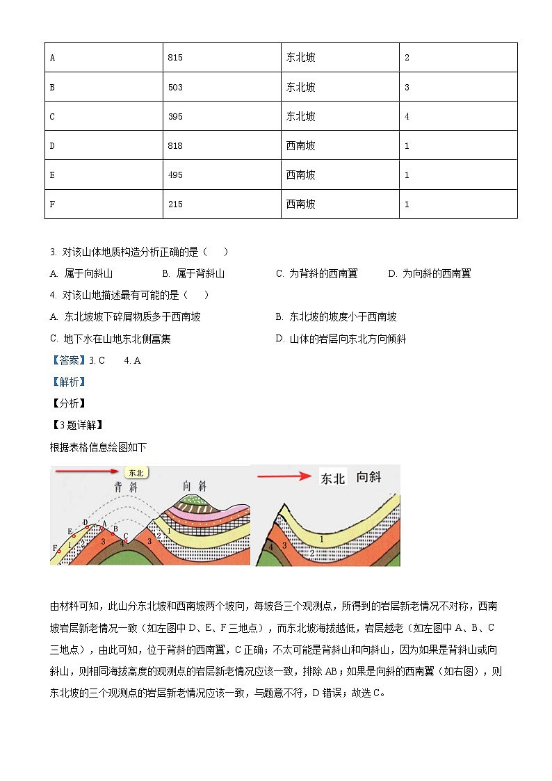 湖北省新高考联考协作体2021-2022学年高二下学期3月考试地理含解析第2页
