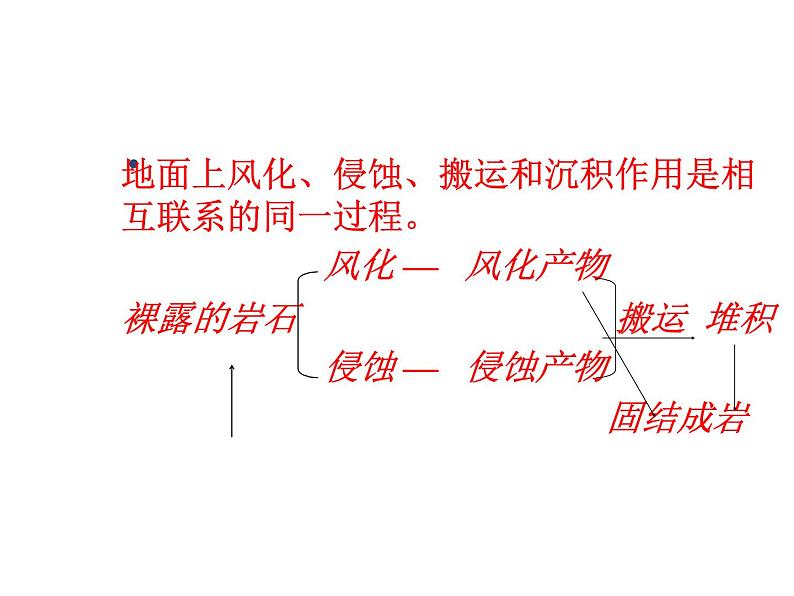 2017-2018学年人教版高中地理选修一3.3《地表形态的变化》课件1+（共19张PPT）+08