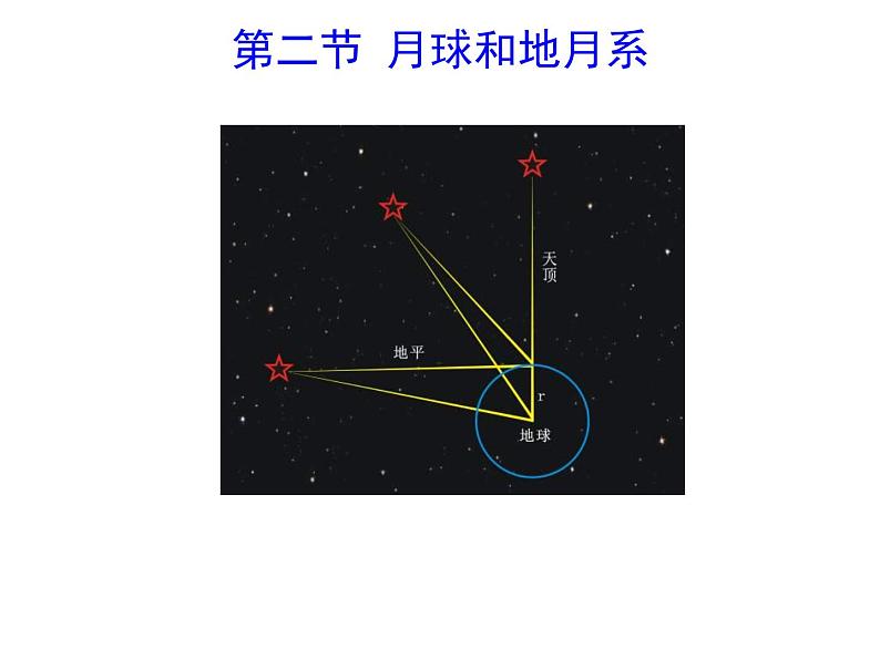 2017-2018学年人教版高中地理选修一2.2《月球和地月系》课件1+（共14张PPT）+01