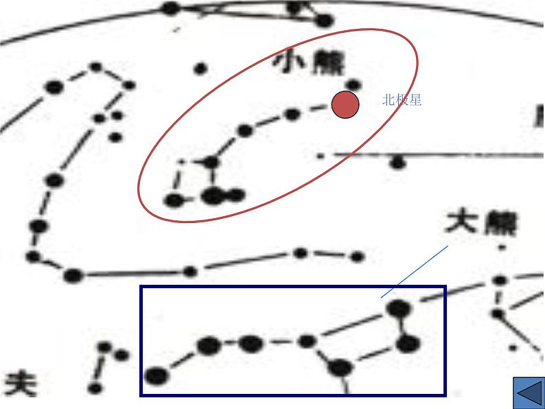 2017-2018学年人教版高中地理选修一1.1《天体和星空》课件2+（共21张PPT）+第7页