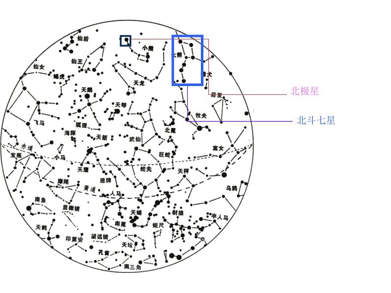 2017-2018学年人教版高中地理选修一1.1《天体和星空》课件2+（共21张PPT）+第8页