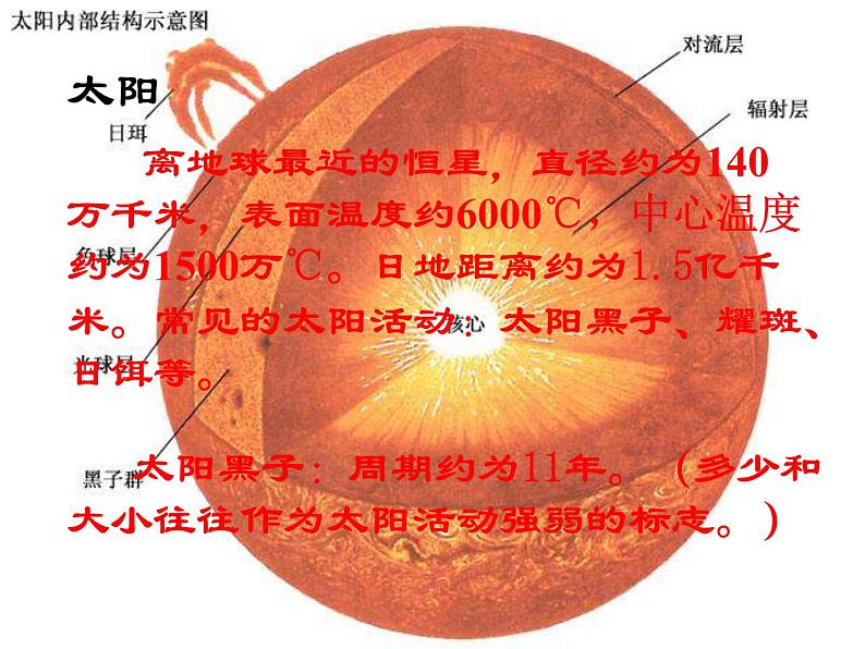 2017-2018学年人教版高中地理选修一2.1《太阳和太阳系的形成》课件1+（共34张PPT）+03