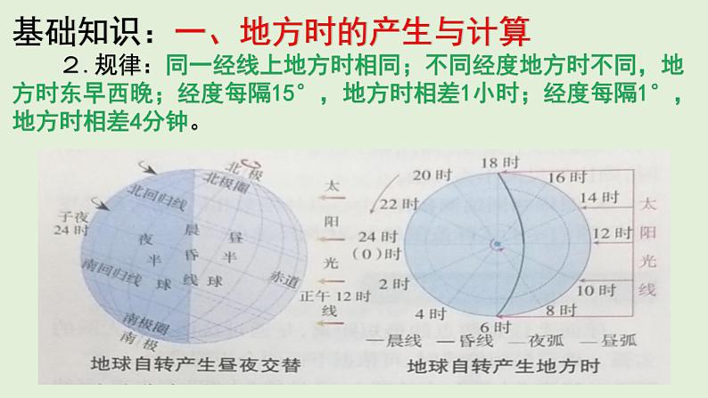 课件02 时差计算与日期划分、五带和四季-2022年高考地理之区域地理总复习第4页