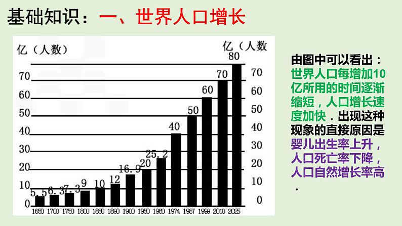 课件08 世界居民和聚落-2022年高考地理之区域地理总复习03