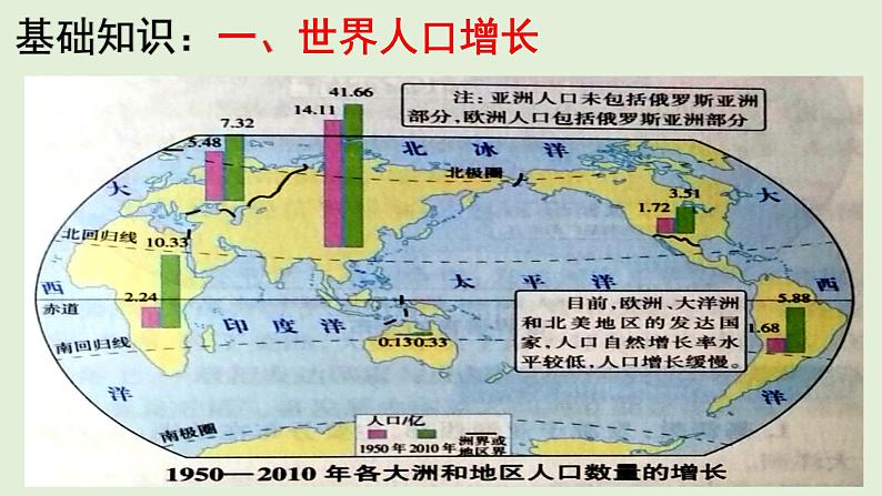 课件08 世界居民和聚落-2022年高考地理之区域地理总复习05