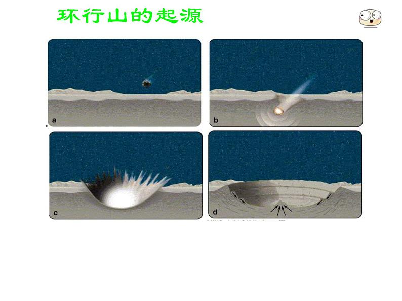 2017-2018学年人教版高中地理选修一2.0《太阳系和地月系》课件1+（共16张PPT）+第5页