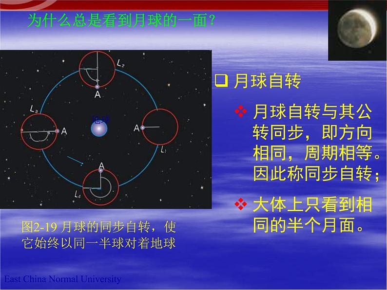 新人教版选修1：2.0 太阳系和地月系课件PPT07