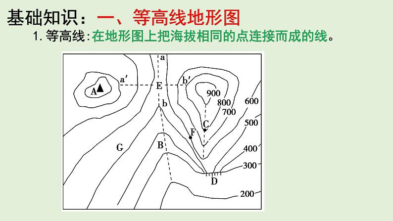 课件04 等高线地形图-2022年高考地理之区域地理总复习03