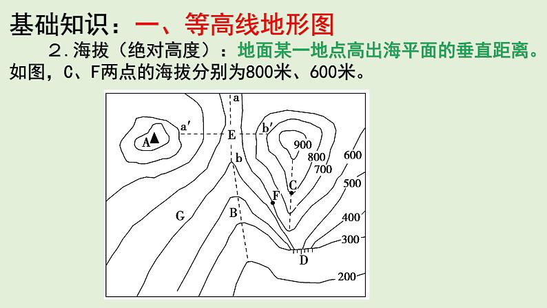 课件04 等高线地形图-2022年高考地理之区域地理总复习04